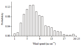 Image for - Study on Regulation and Control of Active Wind Power Fluctuations