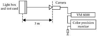 Image for - Research on HD Camera Technical Indicators and Measurement Method
