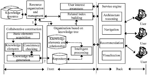 Image for - An Independent Innovative Knowledge Service Model