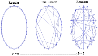 Image for - An Information Propagation Model for Instant Messaging Based on Small-world Networks