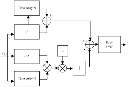 Image for - A Difference Timing Synchronization Method Based on Cyclic Prefix for OFDM Systems
