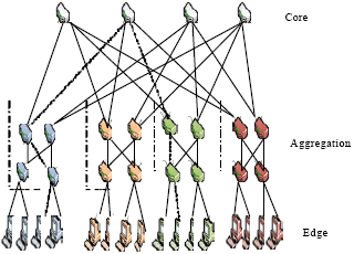 Image for - A New Type of Center Data Structure in Cloud Computing