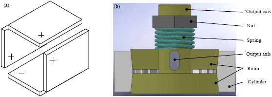 Image for - Design of Miniature Patch Longitudinal Bending Cylindrical Ultrasonic Motor