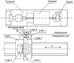 Image for - Robotic Manipulator Parameterized Self-motion Manifold