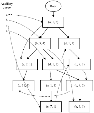 Image for - Web Access Patterns Mining for Individuals with Timing and Link Sequence