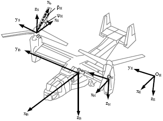 Image for - Modelling and Analysis of Tiltrotor Aircraft for Flight Control Design