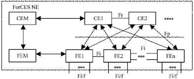 Image for - Research on ForCES Configuration Management Based on NETCONF