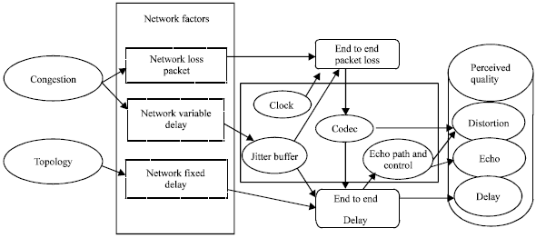 Image for - Speech Enhancement Using an Artificial Bandwidth Extension Algorithm in Multicast Conferencing Through Cloud Services