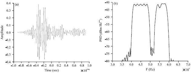 Image for - A Design Method of UWB Signal Waveform based on SSA