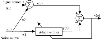Image for - An Optimization Adaptive BWT Speech Enhancement Method