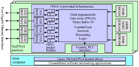 Image for - Semi-physical Simulation Platform Research based on Ethernet Train Backbone Network