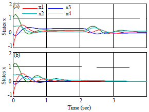 Image for - α-Stability Constraint Based on Spectra Analysis for NCSs