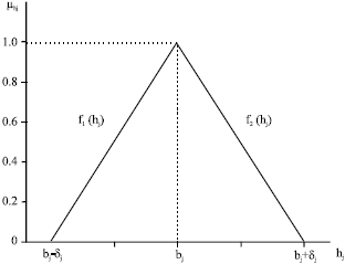 Image for - Formulation and Modeling Approaches for Piecewise Linear Membership Functions in Fuzzy Nonlinear Programming