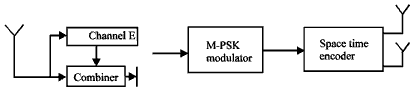 Image for - Multi Input Multi Output (MIMO) Multiband OFDM