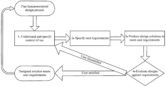 Image for - Integrating a CBR Mechanism and ISO Standards for Dispute Resolution