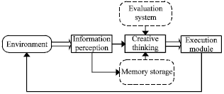Image for - Cognitive Model-based Evolution Mechanism of the Information Status in Internet of Things
