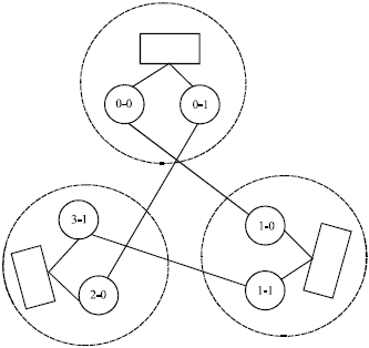 Image for - A New Type of Center Data Structure in Cloud Computing