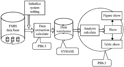 Image for - Financial System Analysis and Research of OLAP and Data Warehouse Technology