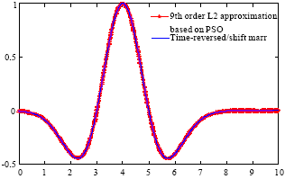Image for - A PSO Method for Wavelet Approximation