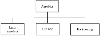 Image for - Research on Using Modern Educational Technology to Training Students Ability of Producing Aerobics