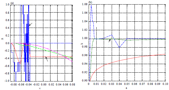 Image for - Comparisons for Three Kinds of Quantile-based Risk Measures