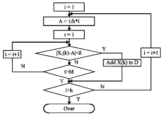 Image for - Failure Warning Method of Pulverizing System Based on Multivariate State Estimation
