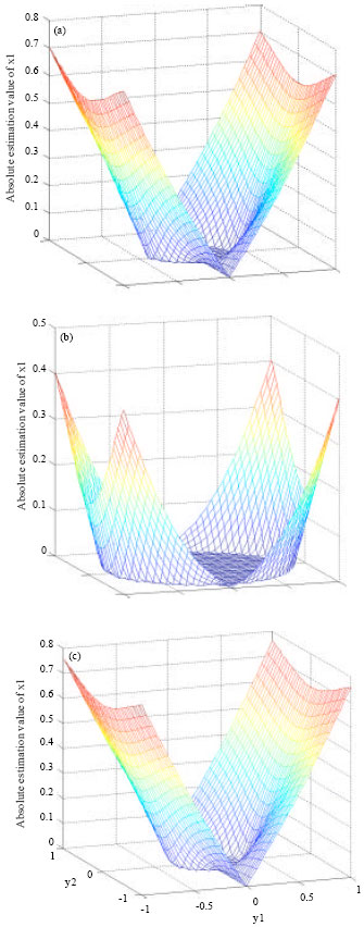 Image for - Multi-source Information Fusion Method Based on Anisotropic Bivariate Shrinkage