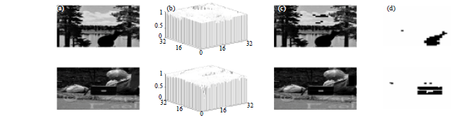 Image for - Detection of Composite Images Based on Single Channel Blind Signal Separation
