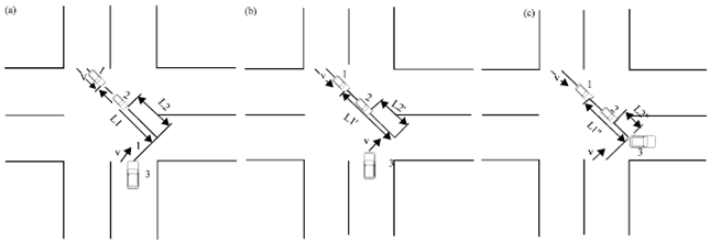 Image for - Study on Cooperative Vehicles Infrastructure Collision Avoidance in Unsignalized Intersection using Simplified Conflict Table