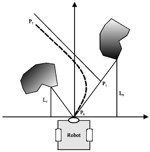 Image for - Visual Robot Navigation based on Improved Optical Flow Algorithm and Optimized Bessel Curves