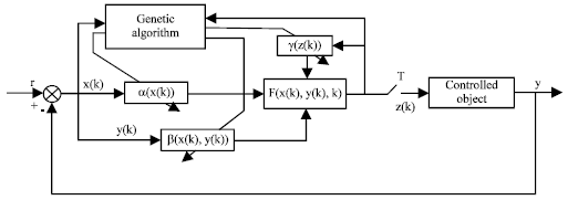 Image for - Variable Region Fuzzy Controller of ASVG based on Genetic Algorithm
