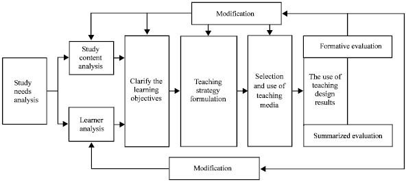 Image for - On the Application of Multimedia in Aerobics Teaching Optimization
