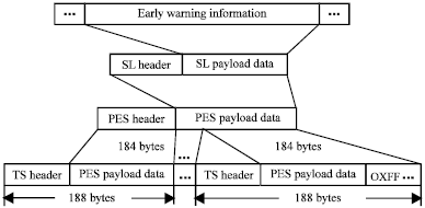 Image for - Design and Implementation of Pre-processing System for DMB Early Warning Information