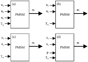 Image for - Modeling and Simulation of Permanent Magnet Synchronous Motor Vector Control