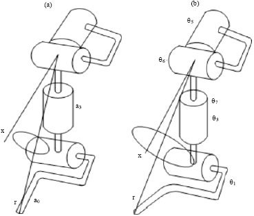Image for - Robotic Manipulator Parameterized Self-motion Manifold