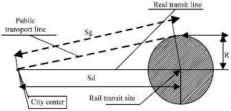 Image for - Impacts of the Urban Rail Transit on the Real Estate Values