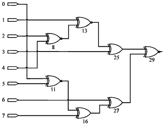 Image for - Circuit Automatic Design Algorithm Base on Cultural Evolution Theory