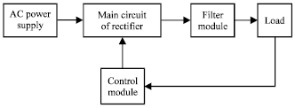 Image for - AC/DC Converter AC Side Harmonic Wave Detection Based on Self-adaption Fuzzy  PID Controlling