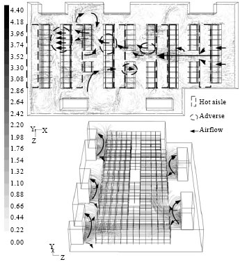 Image for - Airflow Simulation and Improvement for an Internet Data Center