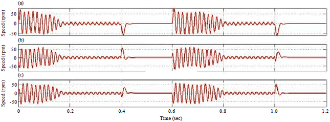 Image for - SVPWM Based Stator Oriented Non-linear Control of Induction Motor Drives