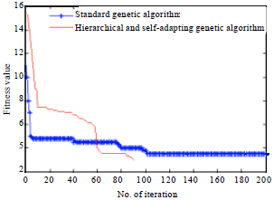 Image for - Research on Intelligent Test Paper Based on Hierarchical and Self-Adapting Genetic Algorithm