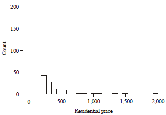 Image for - Study on Residential Hedonic Price Classification Model Based on MDLP Binning and Support Vector Machine