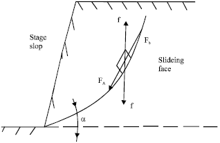 Image for - Impact Analysis of Blasting Vibration on the Slope and Dump