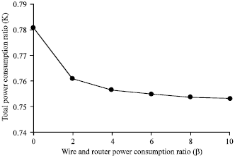 Image for - Research of Network Properties and Power Consumption on THIN