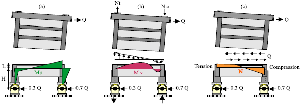 Image for - Numerical Simulation of Seismic-force-resisting Mechanisms for Multi-story Structural Walls using a Detachment Model
