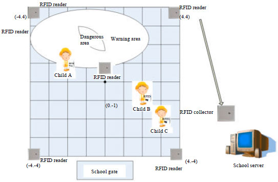 Image for - Intelligent Wireless Safety Management System for Children in Kindergarten