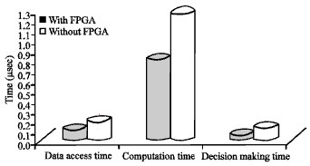 Image for - FPGA Based OM Analysis of User Authentication