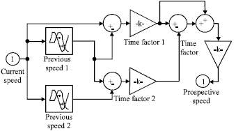 Image for - Improved Speed Predictive Control for the Brushless DC Motor Adjusting Speed Study