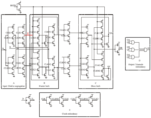 Image for - A Highly Reliable SEU Hardened Shift Register