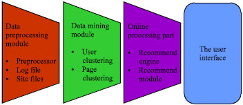 Image for - Improvement of Web Data Mining Method and its Application in Personalized Recommendation